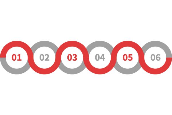 做一個(gè)企業(yè)網(wǎng)站需要哪些流程