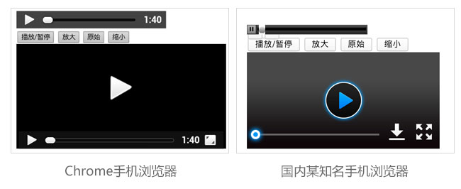 手機(jī)瀏覽器支持HTML5音頻和視頻標(biāo)簽的支持測(cè)試結(jié)果