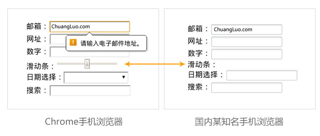 測(cè)試手機(jī)瀏覽器對(duì)HTML5中新的input（輸入框）類型的支持
