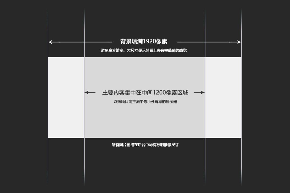 Banner設(shè)計(jì)尺寸示意圖
